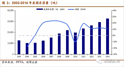 說(shuō)明: C:\Users\ADMINI~1\AppData\Local\Temp\1514462985(1).jpg